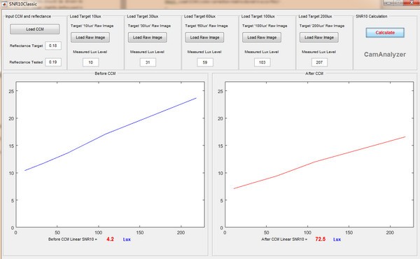 CamAnalyzer